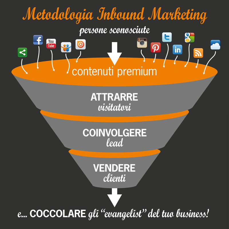 Inbound-Marketing-Metodologia-Inbound-the-funnel.jpg